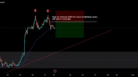 EURUSD 2618 patern