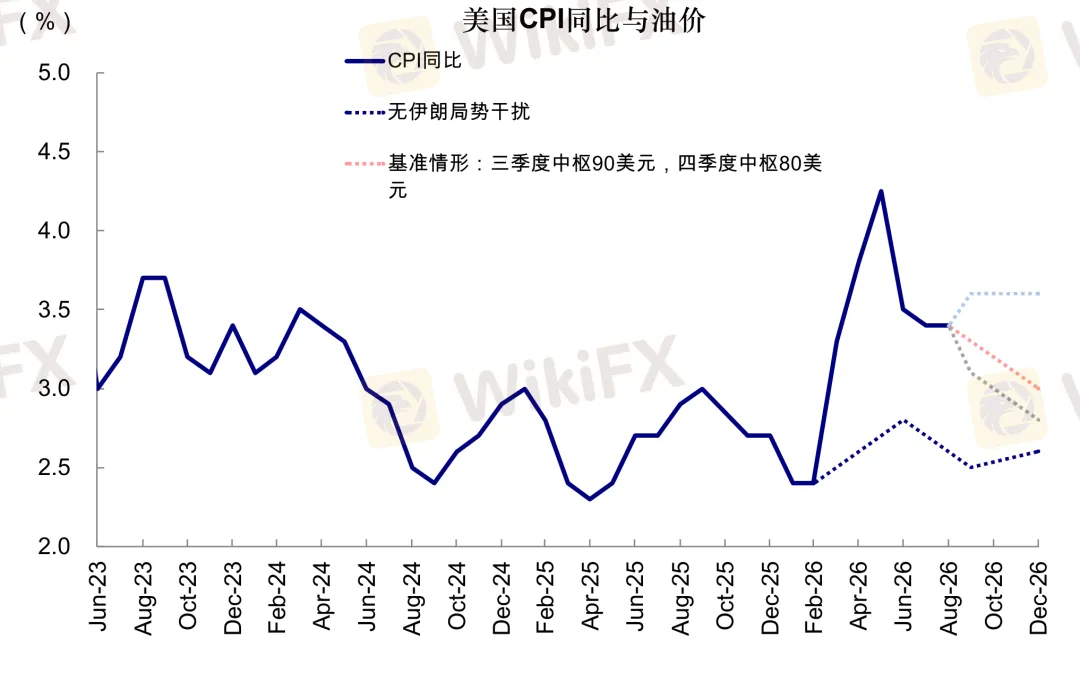 图表15:AI贡献了一季度美国增长的40%