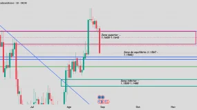 EURUSD post-Jackson Hole