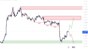EURUSD – ANALYSE H1