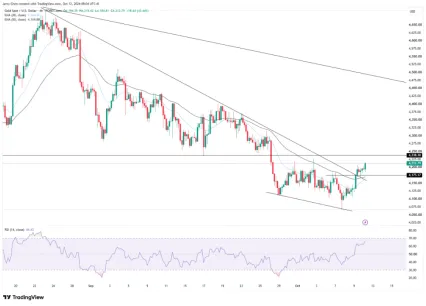 图：XAUUSD 