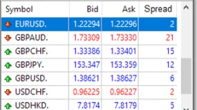 Spread, Bid, Ask คืออะไร