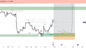 Eurusd, esperar el pullback para compras
