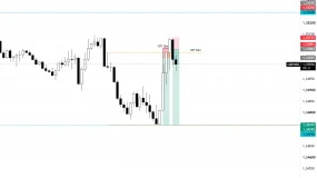 GBP/USD
