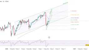 Phân tích kỹ thuật và gợi ý Entry USD/JPY (Ngày 18 tháng 8)