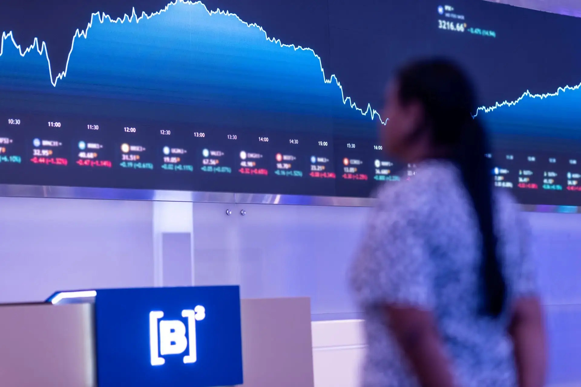 Ibovespa começa julho em leve queda, com investidor reticente sobre juros e eleição