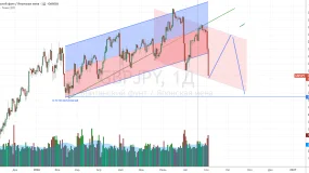 GBP/JPY