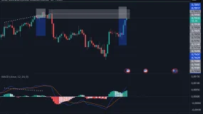 Venta por mercado-AUDUSD