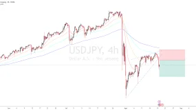 Analisa Market USDJPY (Timeframe 4H)