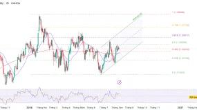 Phân tích kỹ thuật và gợi ý Entry GBP/USD (Ngày 7 tháng 8)