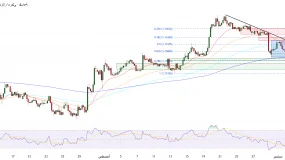 EUR/USD يصمد عند 1.15661 حتى آخر نقطة — استعادة أم تلاشي؟