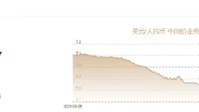 人民币兑美元中间价报6.7807，上调22点