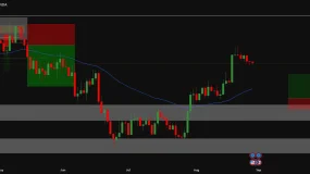 EURUSD - BULLISH BIAS