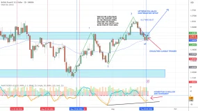 GBPUSD | Bullish Pullback Continuation Setup | VMS 2.0