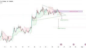 GBPUSD | Bearish Breakdown & Downside Continuation