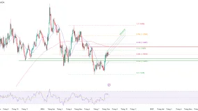 Phân tích kỹ thuật và gợi ý Entry EUR/USD (Ngày 12 tháng 8)