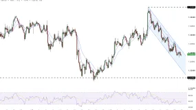 Fed 與英國央行決議前夕,GBP/USD 面臨關鍵技術考驗