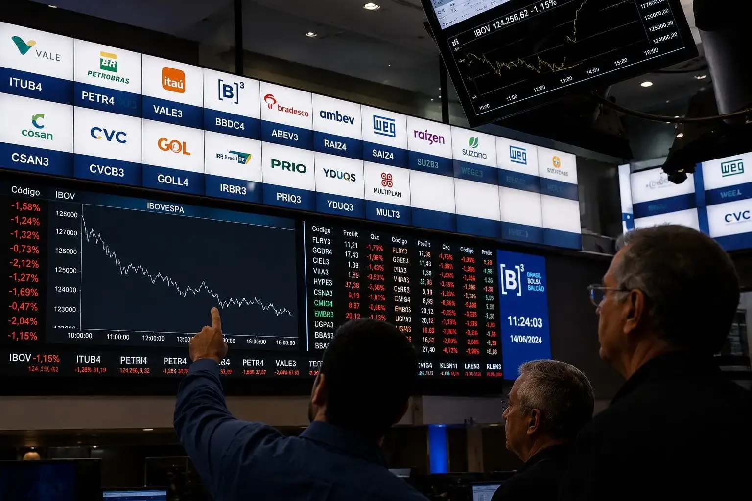 Dinheiro sai do Brasil e corre para Wall Street: por que o Ibovespa ficou para trás？