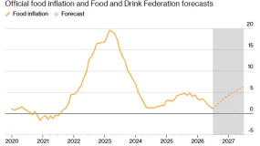 厄尔尼诺、干旱与战争“三重夹击”来袭！英国食品通胀明年或冲破6%