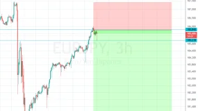 eurjpy corto
