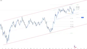 EURUSD HTF Outlook: Policy Compression Near Premium