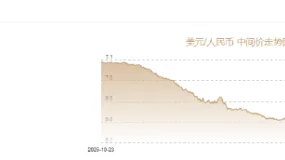 人民币兑美元中间价报6.7192，上调8点 升值至2023年2月2日以来最高！