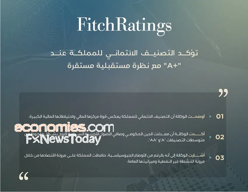 وكالة فيتش تؤكد التصنيف الائتماني للمملكة عند "A+" مع نظرة مستقبلية مستقرة