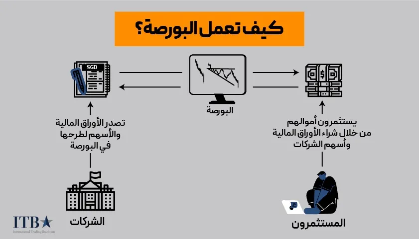 ماهي