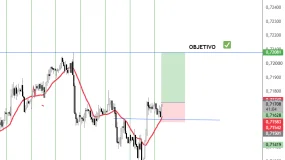 Acción del Precio en H1: Aprovechando el Nuevo Impulso Alcista d