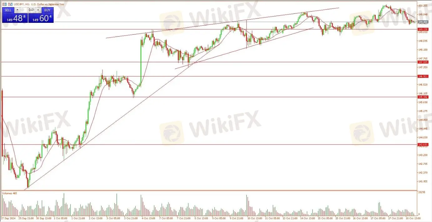 NAG Markets：央行发言、PMI数据将主导本周；-资讯-外汇天眼(WikiFX)