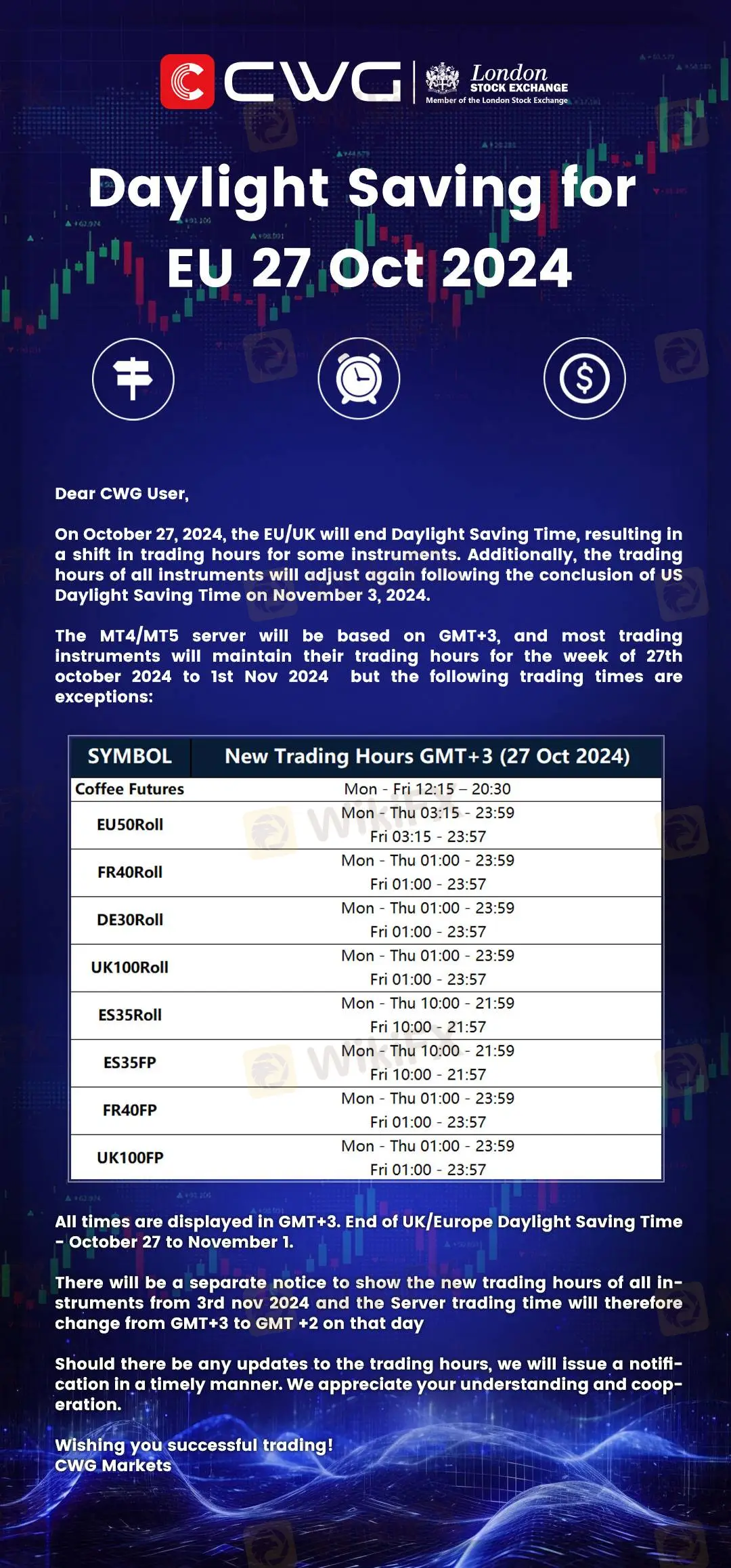 Daylight Saving for EU 27 Oct 2024NewsWikiFX