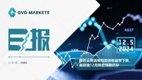 12.05 GVD MARKETS分析报告（服务业降温难挡美债收益率下跌，美联储12月降息预期仍存）