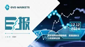 12.12 GVD MARKETS分析报告（美联储降息预期稳固，美国通胀压力现缓解迹象）