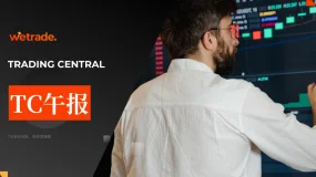 2025年1月9日-Trading Central每日策略午报