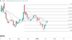 ATFX：港股三日连涨后放缓，受制于关键的均线阻力