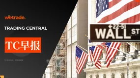 2025年1月21日-Trading Central每日策略早报