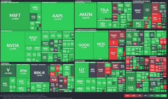 (Gambar 1: Heatmap S&P 500 – Sumber: FINVIZ)