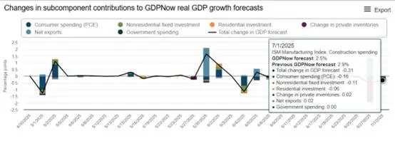 <b>Gambar 1: PMI Manufaktur ISM AS bulan Juni</b>