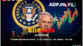 CWG資訊：APD數據爆冷提振美聯儲更早降息希望，美元週三反彈後再走弱，金價三連陽迎接“非農”數據