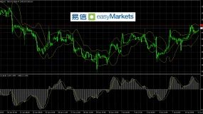 【易信easyMarkets】高盛喊到4500，摩根看涨4000：黄金牛市还在半山腰？