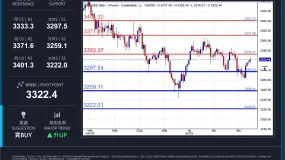 WCG Markets2025年07月10日黄金市况分析