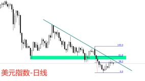 ATFX：美联储会议纪要显示，美国经济活动稳健扩张