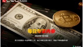 CWG资讯：美元和美债周一收益率携手上涨，金价冲高后回落30美元，美国CPI数据重磅来袭
