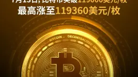 BCR解码：央行退居二线，财政支出成全球债市最大隐患