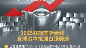 BCR策略｜美元短线回测关键阻力，贸易紧张情绪主导行情