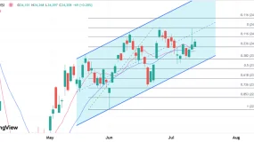 ATFX港股：在近期区间高位被拒后，24000关口仍值得关注