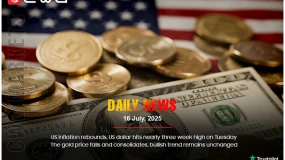 US inflation boosts dollar to 3-week high; gold consolidates, bullish trend intact.