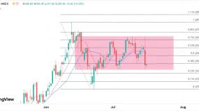 ATFX港股：泡泡玛特发盈喜，反而触发股价倒跌