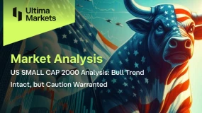 US SMALL CAP 2000 Analysis: Bull Trend Intact, but Caution Warranted