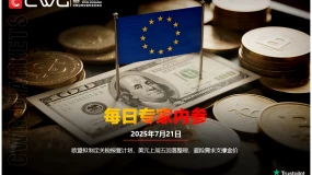 CWG资讯：欧盟拟制定关税报复计划，美元上周五回落整理，避险需求支撑金价